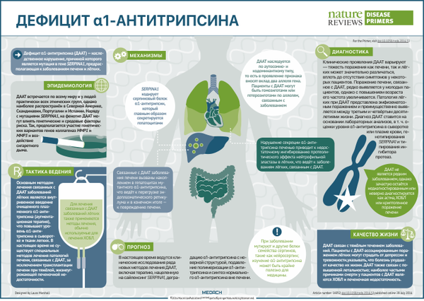 Дефицит альфа 1 антитрипсина у детей презентация