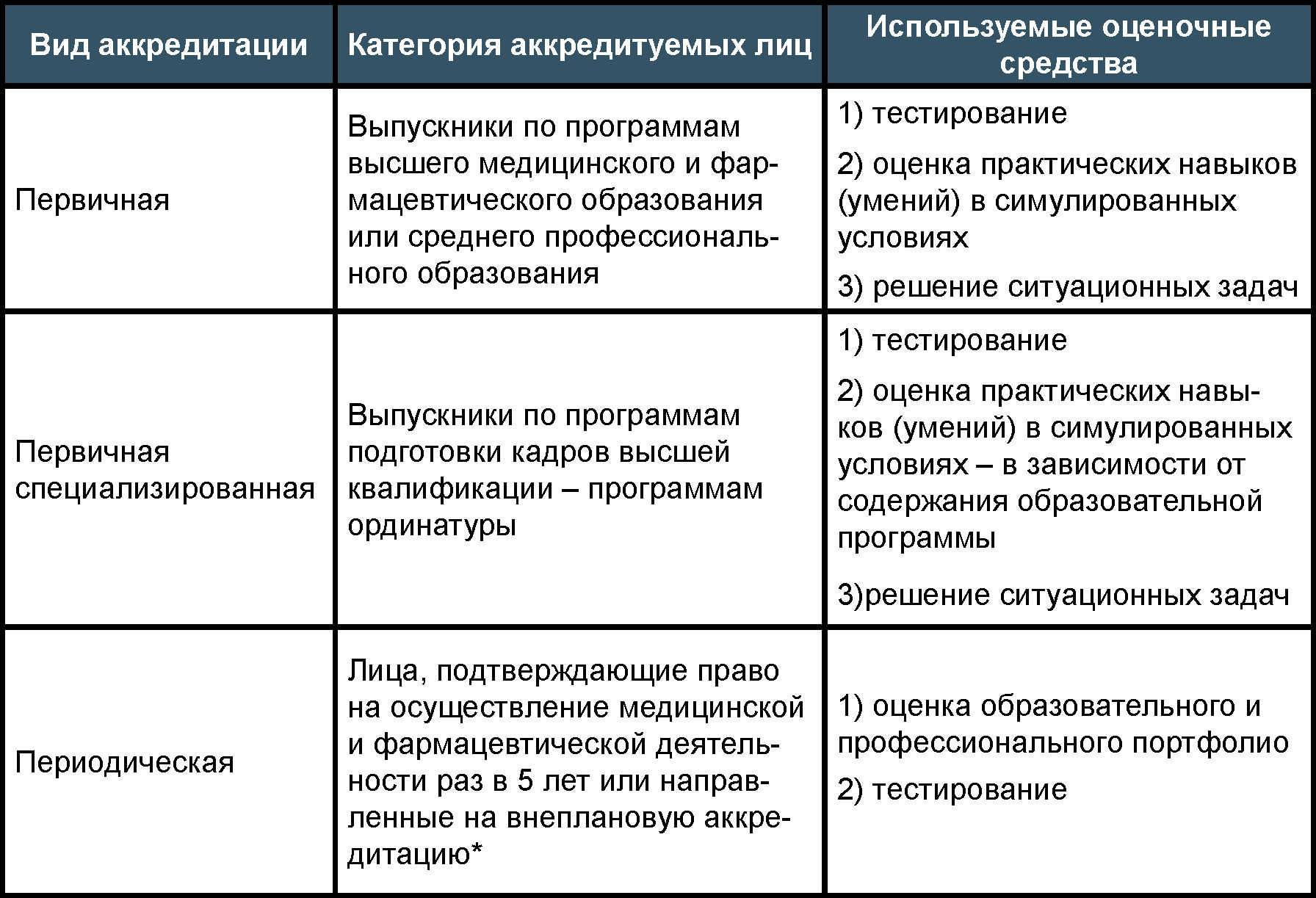 Третий этап подготовки караула план конспект