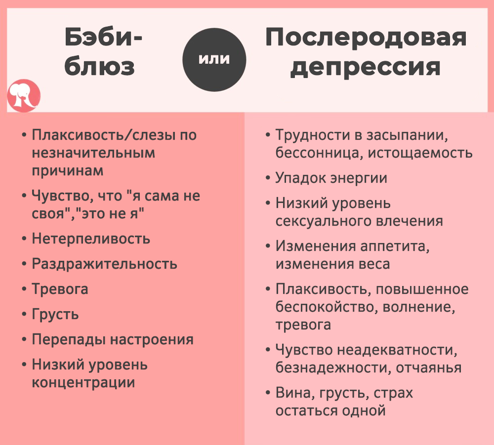 Послеродовая депрессия - Гинекология и акушерство - Справочник MSD Профессиональная версия