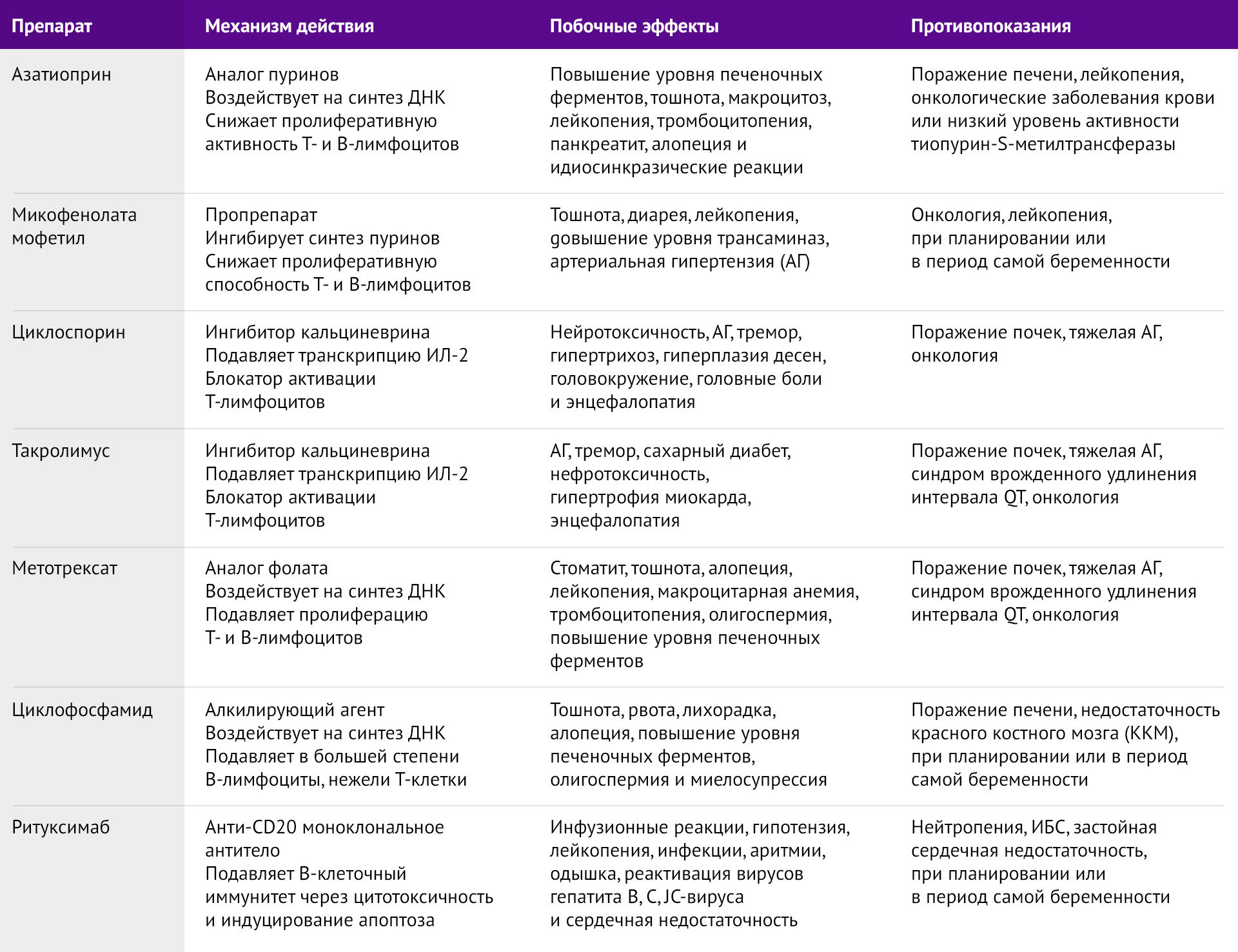 Миастения Гравис: атака против нейромышечного синапса