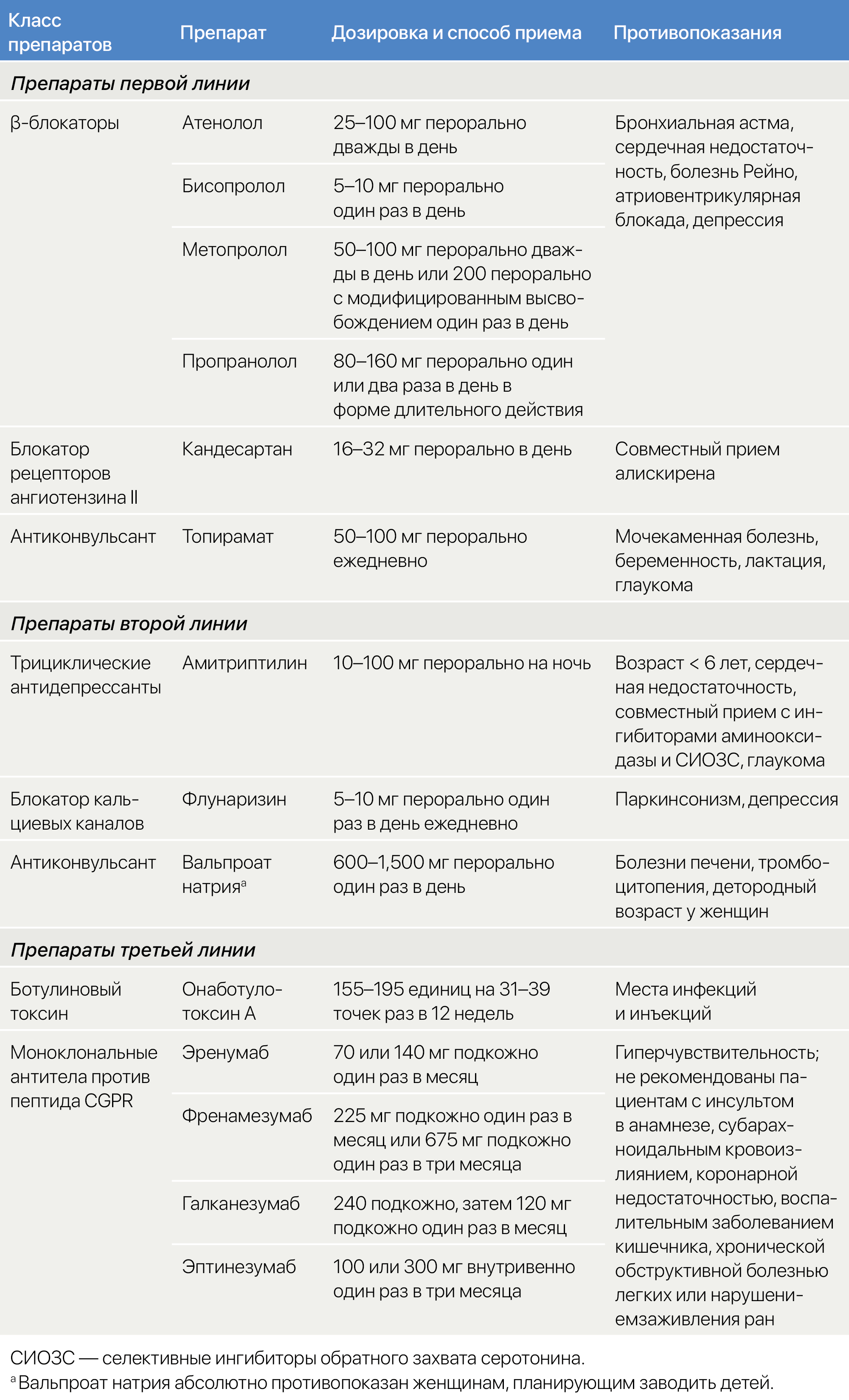 Диагностика и терапия мигрени за десять шагов